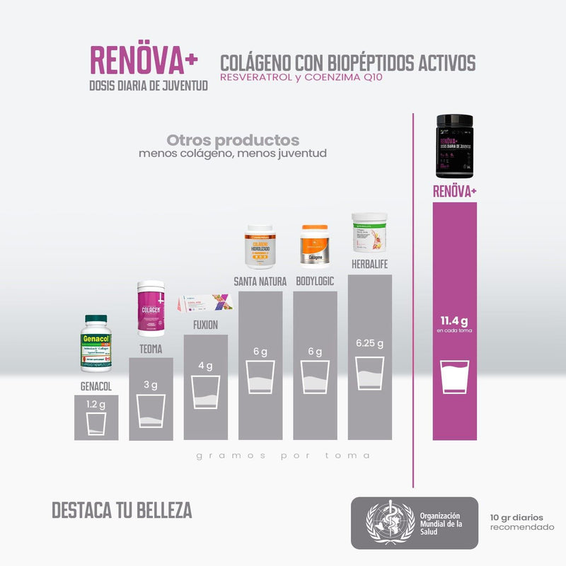 🌸 RENOVA+ | EL COLÁGENO MÁS COMPLETO DEL MERCADO