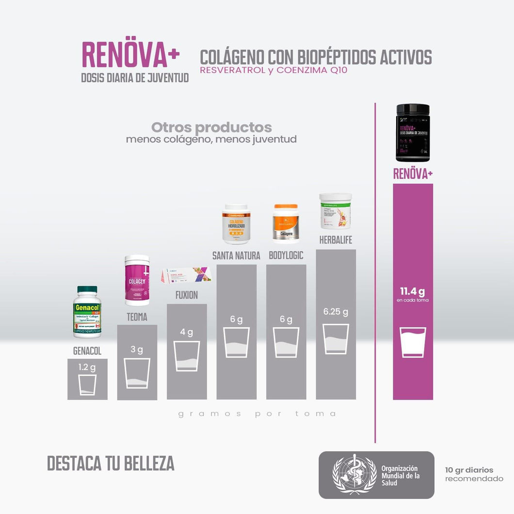 🌸 RENOVA+ | EL COLÁGENO MÁS COMPLETO DEL MERCADO